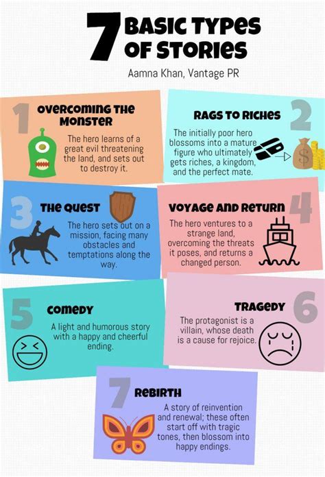 story categories .